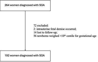 Is the sFlt-1/PlGF ratio efficient in predicting adverse neonatal outcomes in small-for-gestational-age newborns? A prospective observational multicenter cohort study